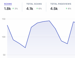 Monitor, Track and Optimize in Real-Time